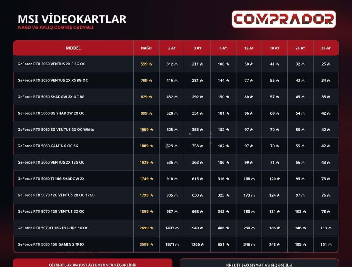 Videokart MSI GeForce RTX - Tenderyard