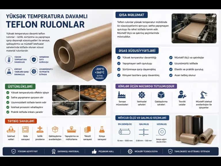 High temperature resistant Teflon rolls - Tenderyard