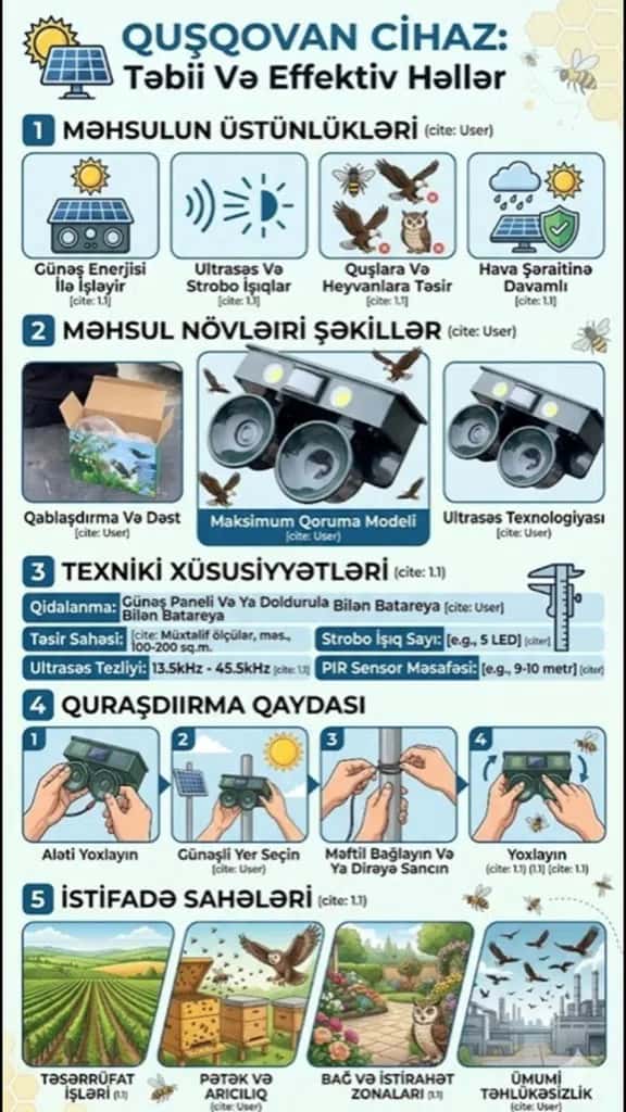 Bird repellent device - Tenderyard