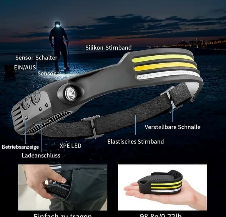 3-Panel Sensor LED Headlamp - Tenderyard