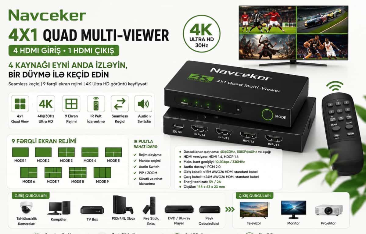 HDMI Multi-Viewer 4x1 4K 1080p - Tenderyard