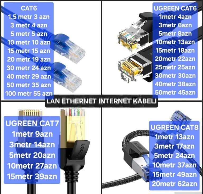LAN Ethernet Internet Cables Cat6 Cat7 Cat8 - Tenderyard