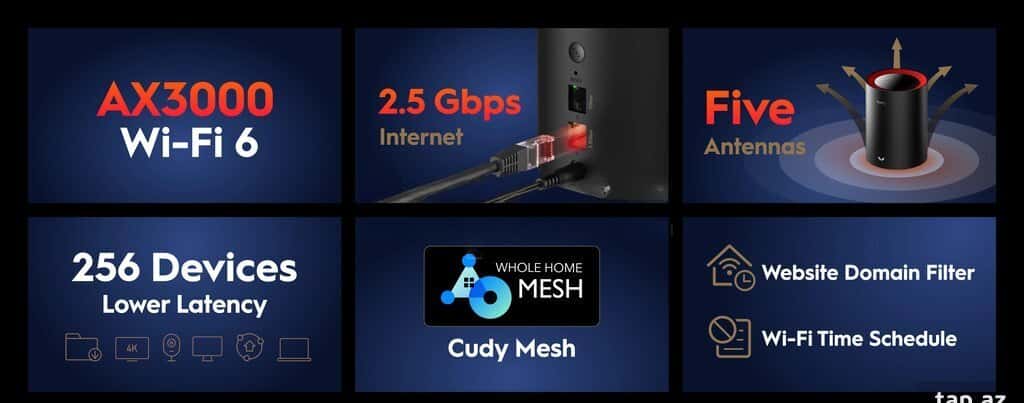 Mesh Wi-Fi система Cudy M3000 (3-pack) AX3000 - Tenderyard