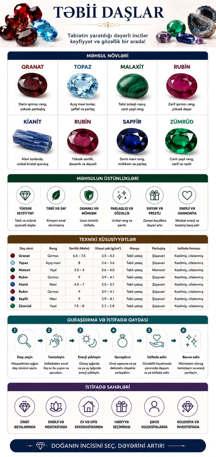 Natural stones: garnet, topaz, malachite, ruby, kyanite, sapphire - Tenderyard