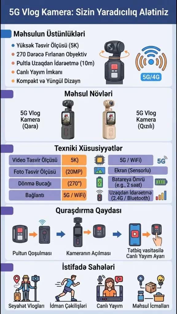 5K vlog camera, high-quality video recording - Tenderyard