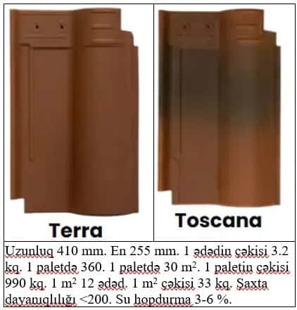 Tile roofing material - Tenderyard