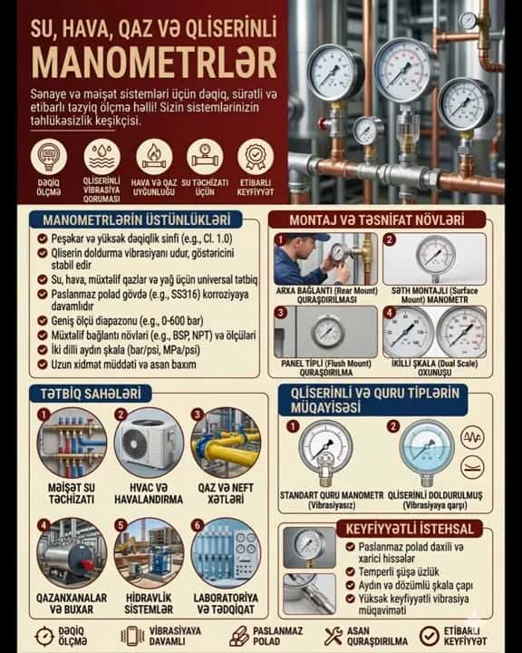Water, air, gas, and glycerin pressure gauges - Tenderyard