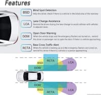 BSD 360 dərəcə radar sistemi — şəkil 4