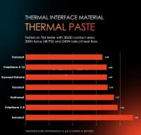 Termopasta Thermal Grizzly Aeronaut 1qr — şəkil 4