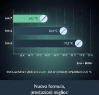 Termopasta Arctic MX-4 4g — şəkil 5