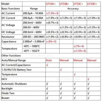 Multimetr UNI-T UT33C+ — şəkil 4
