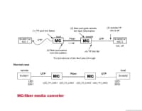 Media konverter HTB-3100 fiberoptik — şəkil 5