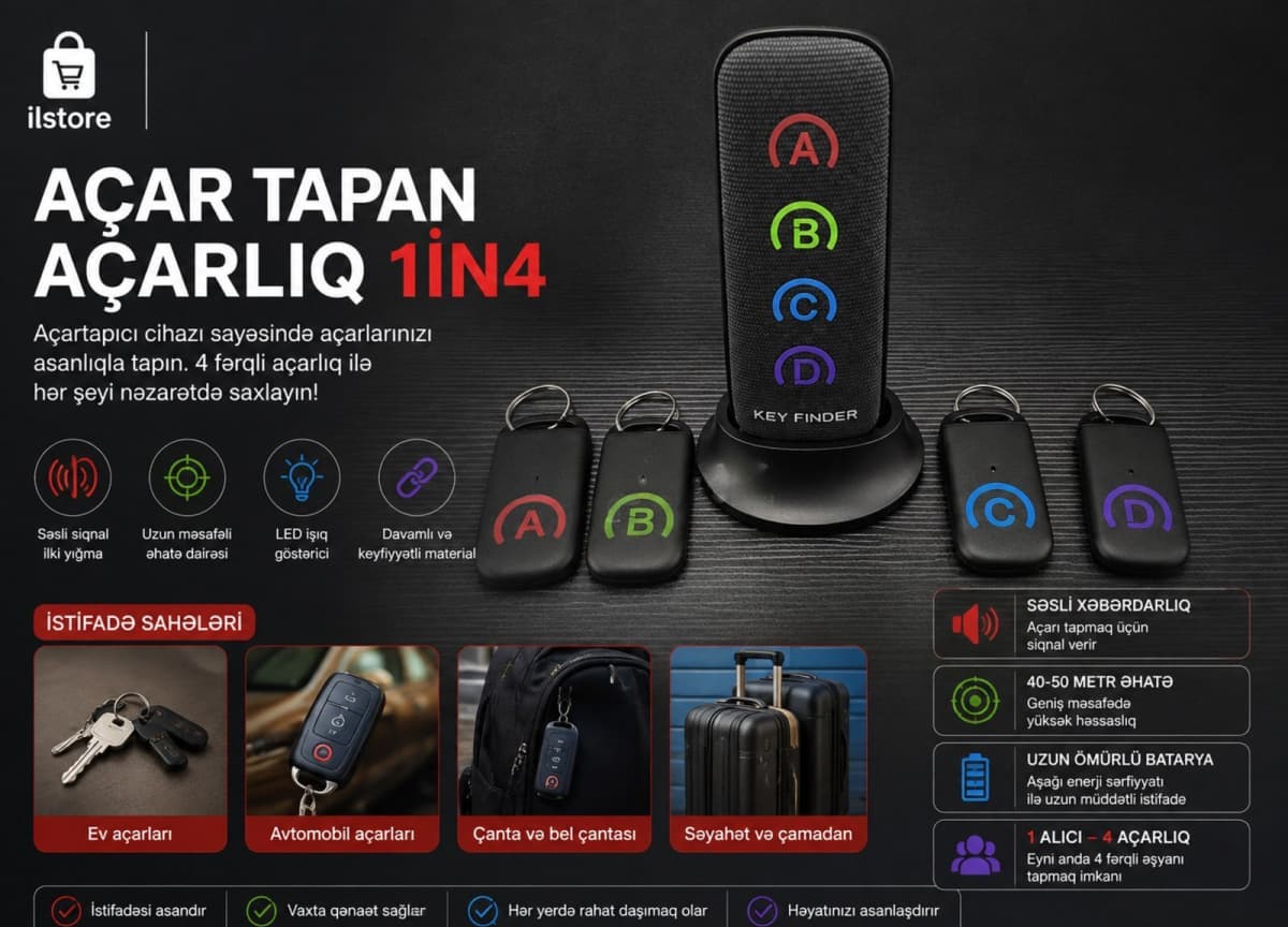 Açar tapan açarlıq dəsti 1in4