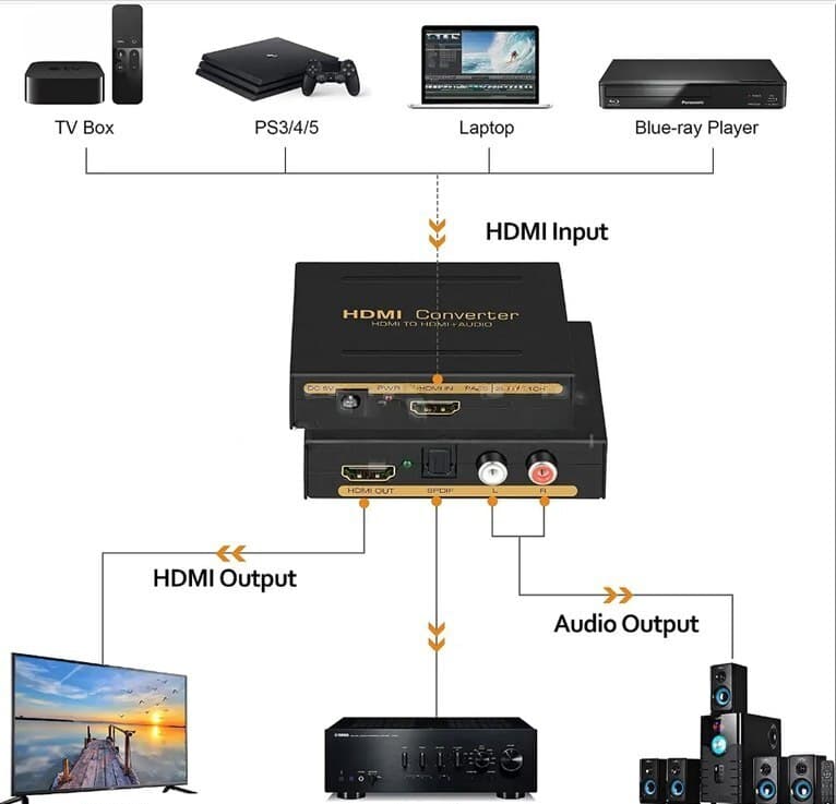 HDMI to RCA və Fiber Optik Audio Konverter