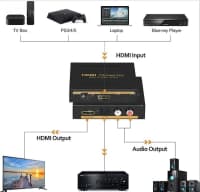 HDMI to RCA və Fiber Optik Audio Konverter — şəkil 1