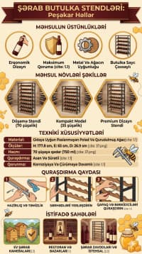 Şərab butulka stendləri — şəkil 3
