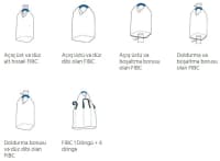 Big Bag (FIBC) ağır yük çuvalları — şəkil 14