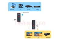 HDMI Wireless Extender 50m 1080p — şəkil 6