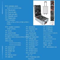 499 əşyalı professional universal alətlər dəsti — şəkil 1