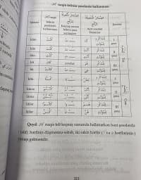 Dərslik Mədinə kursu ərəb dilinin qrammatikası — şəkil 7