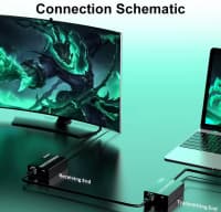 HDMI uzadıcı 200m (Cat5e/Cat6) — şəkil 7