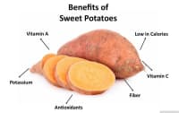 Şirin kartof (Sweet potatoes) — şəkil 7