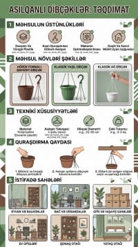 Asılqanlı dibçəklər — şəkil 3