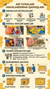 Arı yuvaları üçün havalandırma dəlik qapaqları — şəkil 2