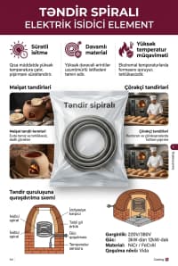 Elektrik təndirləri üçün qızdırıcı spiral — şəkil 3