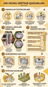 Arı mumu əritmə qazanları — şəkil 3