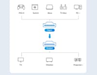 HDMI Switcher Orico HD-4H-GY-BP 4-in-1-out 4K@60Hz — şəkil 2