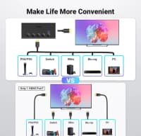 HDMI Switch Ugreen 5-in 1-out 4K 60Hz CM568 — şəkil 6