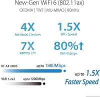 Router ASUS RT-AX1800S Dual Band Wi-Fi 6 — şəkil 4