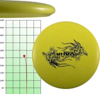 Peşəkar Aerodinamik Frisbee Uçan Disk — şəkil 10