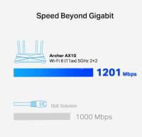 Router TP-Link Archer AX10 AX1500 — şəkil 5