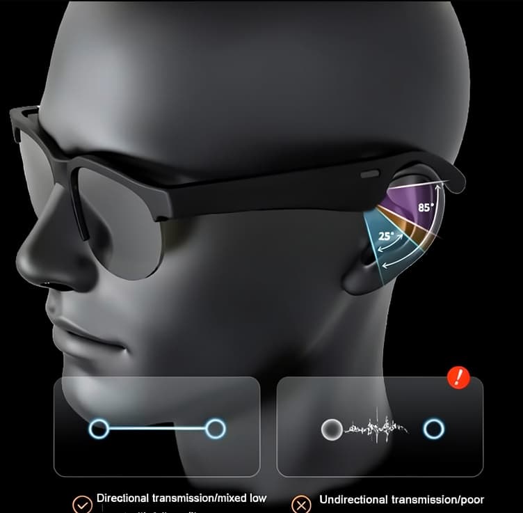 Bluetooth Qulaqcıqlı Smart Eynək