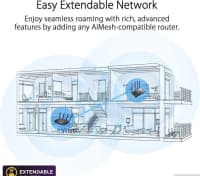 Router ASUS RT-AX1800S Dual Band Wi-Fi 6 — şəkil 7