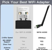 USB Wi-Fi 6 adapter AX286 — şəkil 5