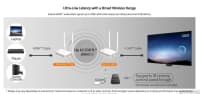 HDMI simsiz ötürücü adapter White — şəkil 6