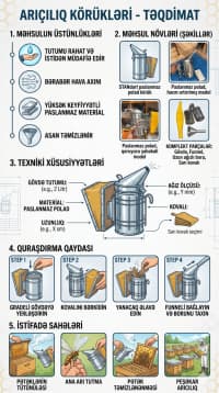 Arıçılıq körükləri — şəkil 4