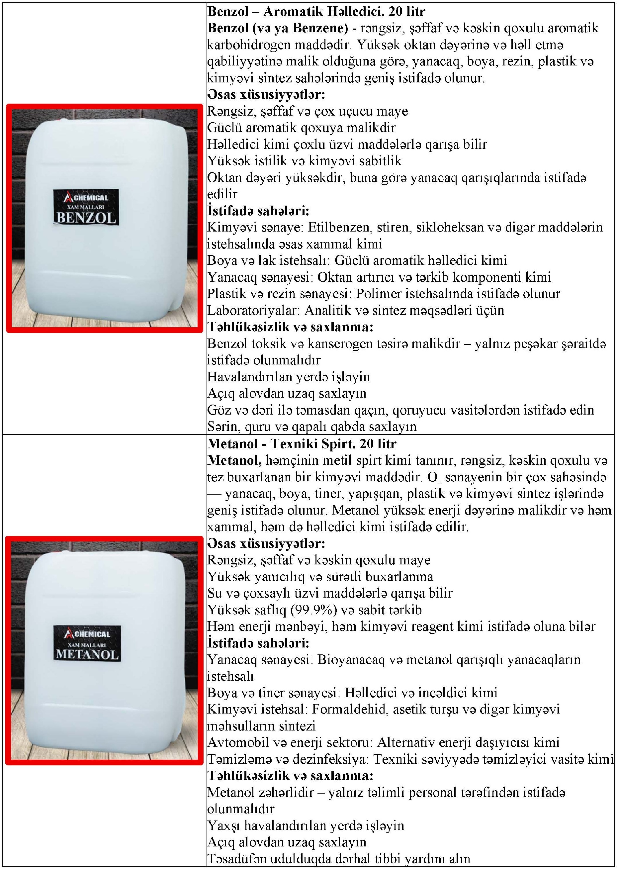 Kimyəvi xammallar