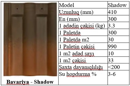 Kirəmit (dam örtüyü materialı) — şəkil 2