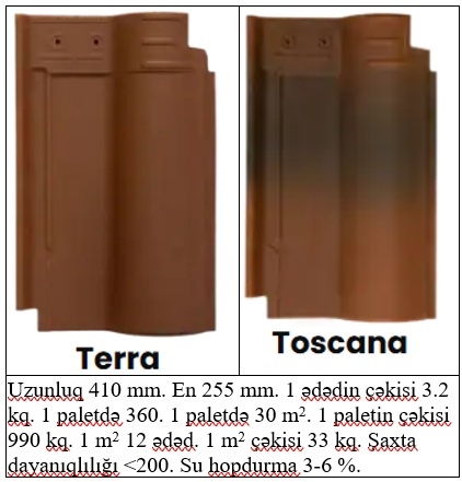 Kirəmit (dam örtüyü materialı) — şəkil 6