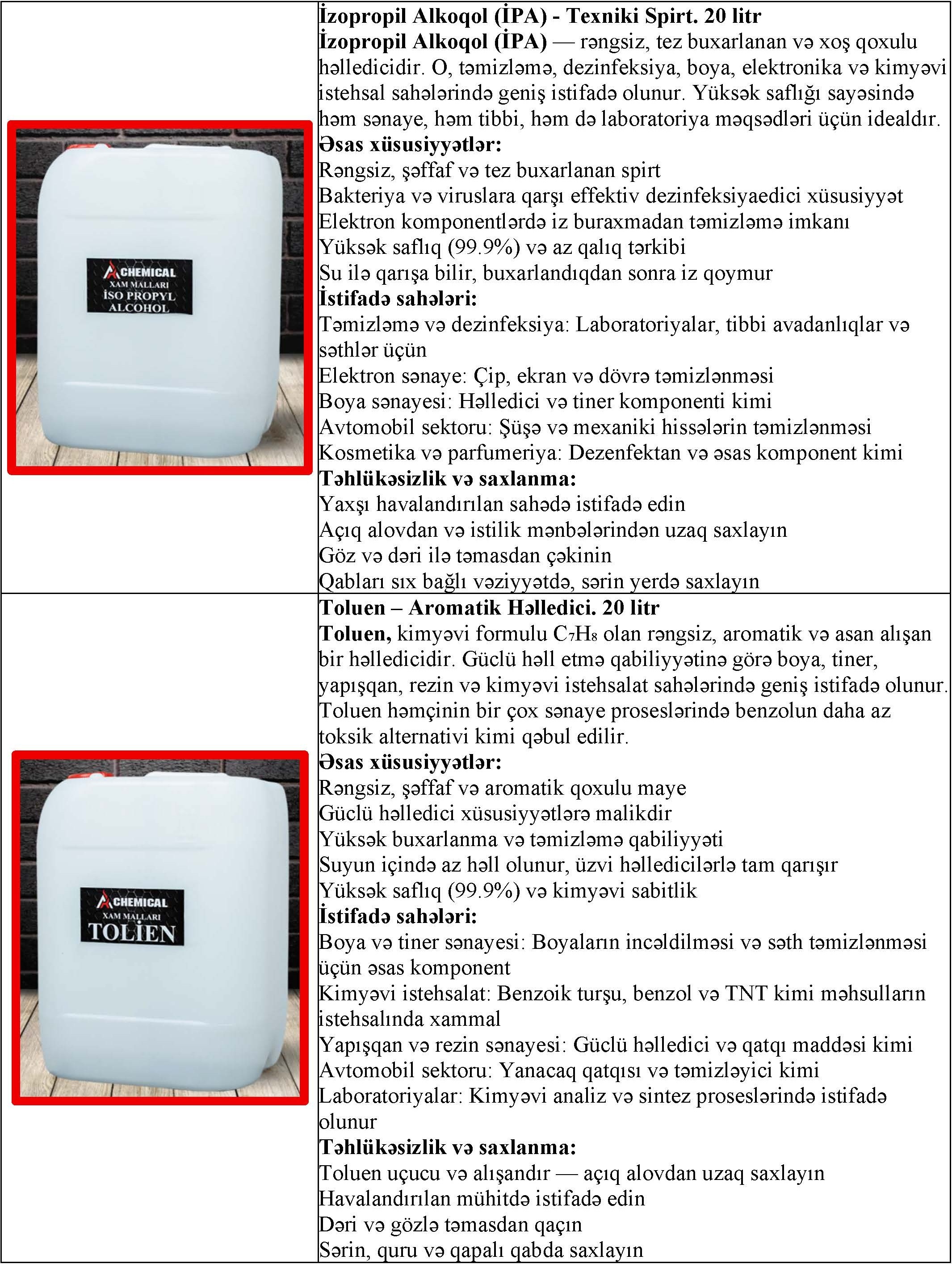 Kimyəvi xammallar — şəkil 3