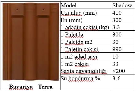 Kirəmit (dam örtüyü materialı) — şəkil 3