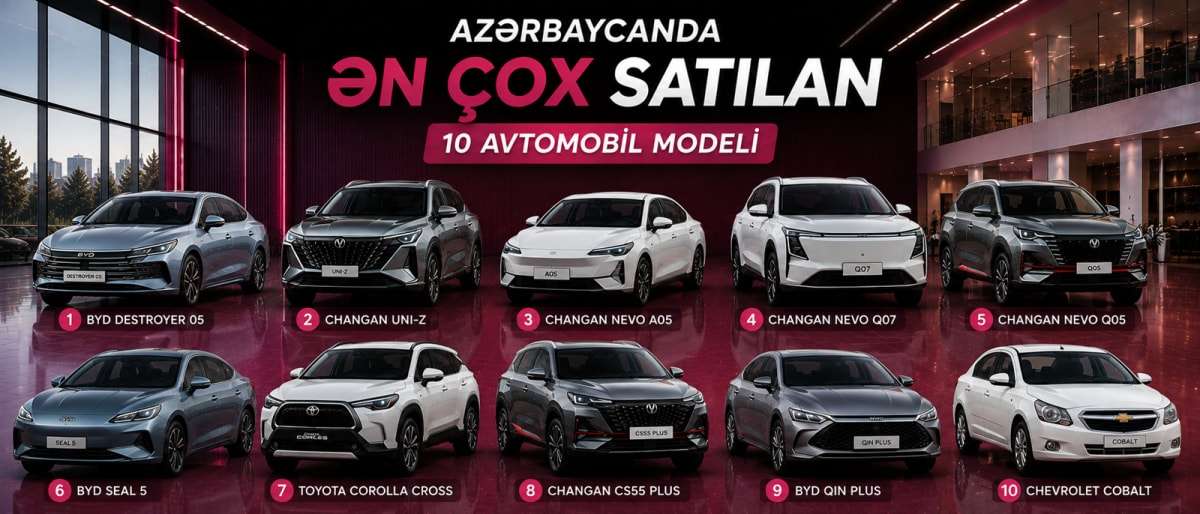 Azərbaycanda Ən Çox Satılan 10 Avtomobil Modeli