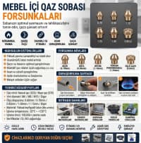 Mebel içi qaz sobaları üçün forsunkalar — şəkil 2