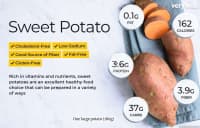 Şirin kartof (Sweet potatoes) — şəkil 8
