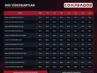Video kart MSI GeForce RTX 5050 Shadow 2X OC 8G — şəkil 3
