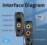 Audio konverter Bluetooth 5.0 DAC 192kHz — şəkil 4